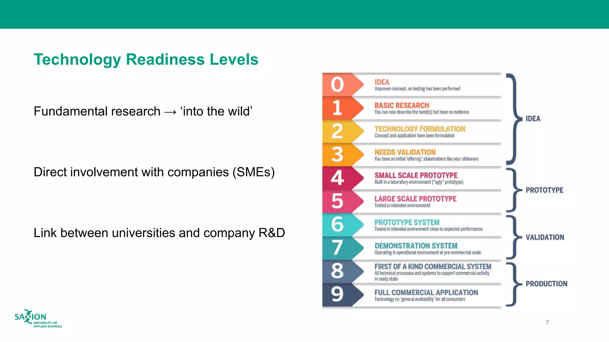 Technology Readiness Levels
Fundamental research → ‘into the wild’
Direct involvement with companies (SMEs)
Link between universities and company R&D
7
 