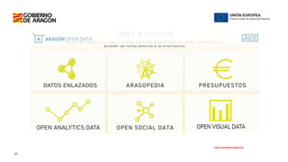Aragón Open Data: procesos de apertura y reutilización de datos de archivos y documentos 