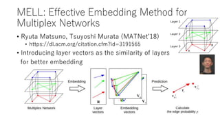 MELL: Effective Embedding Method for
Multiplex Networks
• Ryuta Matsuno, Tsuyoshi Murata (MATNet’18)
• https://dl.acm.org/citation.cfm?id=3191565
• Introducing layer vectors as the similarity of layers
for better embedding
 