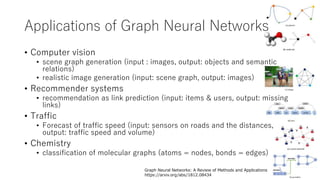 Applications of Graph Neural Networks
• Computer vision
• scene graph generation (input : images, output: objects and semantic
relations)
• realistic image generation (input: scene graph, output: images)
• Recommender systems
• recommendation as link prediction (input: items & users, output: missing
links)
• Traffic
• Forecast of traffic speed (input: sensors on roads and the distances,
output: traffic speed and volume)
• Chemistry
• classification of molecular graphs (atoms = nodes, bonds = edges)
Graph Neural Networks: A Review of Methods and Applications
https://arxiv.org/abs/1812.08434
 
