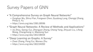 Survey Papers of GNN
• “A Comprehensive Survey on Graph Neural Networks”
• Zonghan Wu, Shirui Pan, Fengwen Chen, Guodong Long, Chengqi Zhang,
Philip S. Yu
• https://arxiv.org/abs/1901.00596
• “Graph Neural Networks: A Review of Methods and Applications”
• Jie Zhou, Ganqu Cui, Zhengyan Zhang, Cheng Yang, Zhiyuan Liu, Lifeng
Wang, Changcheng Li, Maosong Sun
• https://arxiv.org/abs/1812.08434
• “Deep Learning on Graphs: A Survey”
• Ziwei Zhang, Peng Cui, Wenwu Zhu
• https://arxiv.org/abs/1812.04202
 