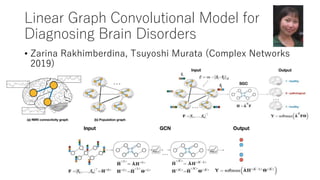 Linear Graph Convolutional Model for
Diagnosing Brain Disorders
• Zarina Rakhimberdina, Tsuyoshi Murata (Complex Networks
2019)
 