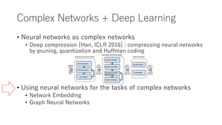 Complex Networks + Deep Learning
• Neural networks as complex networks
• Deep compression [Han, ICLR 2016] : compressing neural networks
by pruning, quantization and Huffman coding
• Using neural networks for the tasks of complex networks
• Network Embedding
• Graph Neural Networks
 