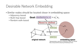 "Representation Learning on Networks" WWW-18 Tutorial
http://snap.stanford.edu/proj/embeddings-www/
Desirable Network Embedding
• Similar nodes should be located closer in embedding space
• Adjacency-based
• Multi-hop-based
• Random walk-based
 