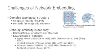 Challenges of Network Embedding
• Complex topological structure
• no spatial locality like grids
• methods for images do not work
• Defining similarity is not easy
• Combination of attributes and structure
• Several types of networks
• Signed networks (SIDE [Kim 2018], StEM [Rahaman 2018], SiNE [Wang
2018])
• Directed networks ([Perrault-joncas 2011], ATP [Sun 2018])
• Multilayer networks (MTNE [Xu 2017], MELL [Matsuno 2018])
• Temporal networks ([Singer 2019])
A Comprehensive Survey on Graph Neural Networks
https://arxiv.org/abs/1901.00596
 