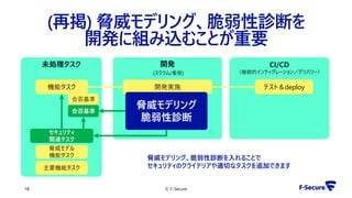 © F-Secure18
未処理タスク 開発
(スクラム/看板)
CI/CD
（継続的インティグレーション／デリバリー）
開発実施 テスト＆deploy機能タスク
セキュリティ
関連タスク
脅威モデリング
脆弱性診断
脅威モデル
機能タスク
主要機能タスク
合否基準
合否基準
(再掲) 脅威モデリング、脆弱性診断を
開発に組み込むことが重要
脅威モデリング、脆弱性診断を入れることで
セキュリティのクライテリアや適切なタスクを追加できます
 