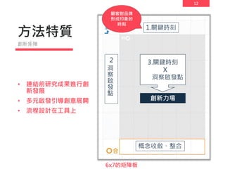 12
方法特質
• 連結前研究成果進行創
新發展
• 多元啟發引導創意展開
• 流程設計在工具上
創新矩陣
1.關鍵時刻
2
洞
察
啟
發
點
創新力場
3.關鍵時刻
Ｘ
洞察啟發點
概念收斂、整合
6x7的矩陣板
顧客對品牌
形成印象的
時刻
 