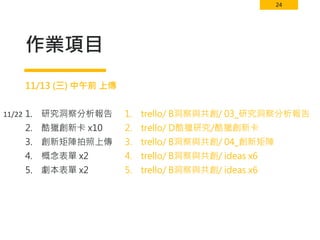 24
作業項目
1. trello/ B洞察與共創/ 03_研究洞察分析報告
2. trello/ D酷獵研究/酷獵創新卡
3. trello/ B洞察與共創/ 04_創新矩陣
4. trello/ B洞察與共創/ ideas x6
5. trello/ B洞察與共創/ ideas x6
11/13 (三) 中午前 上傳
1. 研究洞察分析報告
2. 酷獵創新卡 x10
3. 創新矩陣拍照上傳
4. 概念表單 x2
5. 劇本表單 x2
11/22
 