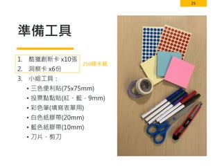 25
準備工具
1. 酷獵創新卡 x10張
2. 洞察卡 x6份
3. 小組工具：
• 三色便利貼(75x75mm)
• 投票點點貼(紅、藍，9mm)
• 彩色筆(填寫表單用)
• 白色紙膠帶(20mm)
• 藍色紙膠帶(10mm)
• 刀片、剪刀
250磅卡紙
 