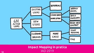 Impact Mapping in pratica
IAD 2019
 