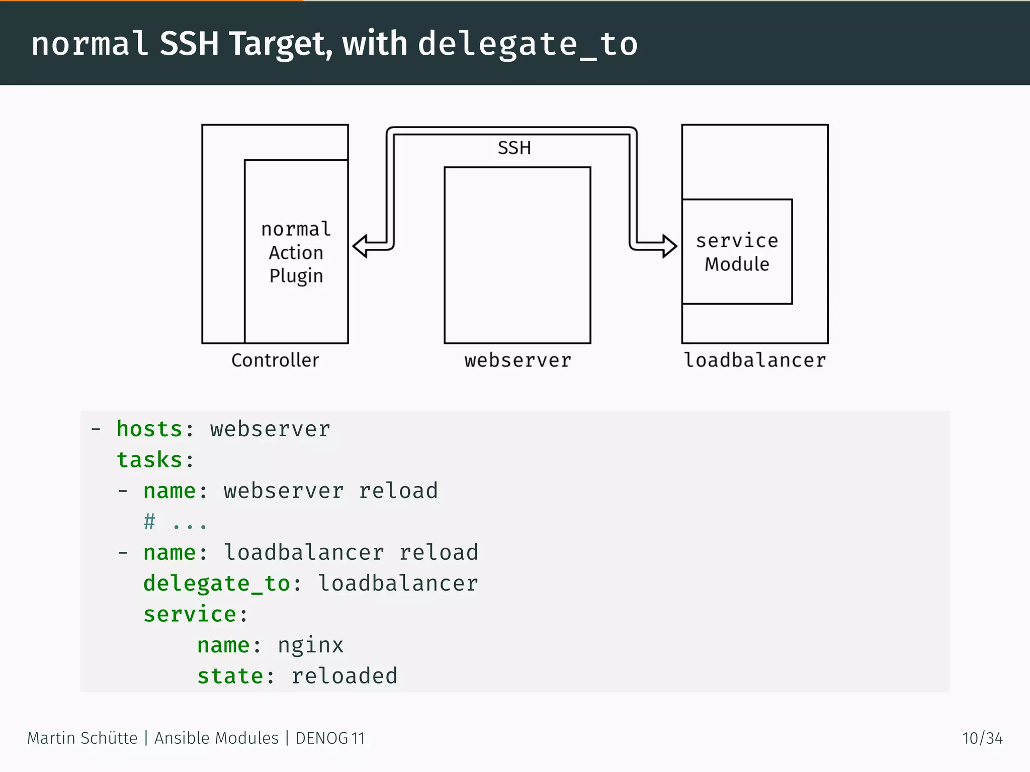 normal SSH Target, with delegate_to
- hosts: webserver
tasks:
- name: webserver reload
# ...
- name: loadbalancer reload
delegate_to: loadbalancer
service:
name: nginx
state: reloaded
Martin Schütte | Ansible Modules | DENOG 11 10/34
 