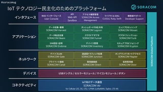 #soracomug
IoT テクノロジー民主化のためのプラットフォーム
SORACOMGlobalPlatform
ライブラリ & SDKs
CLI(Go), Ruby, Swift
Web インターフェース
User Console
データ転送支援
SORACOM Beam
クラウドアダプタ
SORACOM Funnel
データ収集・蓄積
SORACOM Harvest
プライベート接続
SORACOM Canal
IoT向けデータ通信
SORACOM Air
for Cellular (2G, 3G, LTE) / LPWA (LoRaWAN, Sigfox, LTE-M)
専用線接続
SORACOM Direct
仮想専用線
SORACOM Door
API
Web API
Sandbox
コネクティビティ
ネットワーク
インタフェース
SIM認証・証明
SORACOM Endorse
デバイス管理
SORACOM Inventory
透過型トラフィック処理
SORACOM Junction
ダッシュボード作成/共有
SORACOM Lagoon
セキュアプロビジョニング
SORACOM Krypton
アクセス権限管理
SORACOM Access
Management
アプリケーション
デバイスLAN
SORACOM Gate
開発者サポート
Developer Support
USB ドングル / セルラーモジュール / マイコンモジュール / ボタンデバイス
オンデマンドリモートアクセス
SORACOM Napter
クラウドファンクション
SORACOM Funk
エッジプロセッシング
SORACOM Mosaic
 
