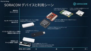 #soracomug
《 USB 型セルラーモデム 》
AK-020
《 LTE モデム搭載プロトタイプ向けマイコン 》
Wio LTE JP Version
開発に要する期間 日 週 月 月～
《 Mini PCIe I/F LTEモデム 》...