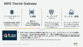 © 2019, Amazon Web Services, Inc. or its Affiliates. All rights reserved.
AWS Transit Gateway
AWS Transit Gatewayは徹底的に進化することにより、クラウドネットワーキングを簡素
化しました。 Transit Gatewayを使用して、一貫した信頼性の高いネットワークパフォーマ
ンスを実現しながら、新しいVPCとオンプレミスネットワークを相互接続する時間を数週間
から数分に短縮しています！
Khoder Shamy, Director, Cloud Platform and Infrastructure, Fuze
“
”
 