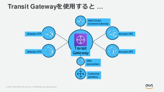 © 2019, Amazon Web Services, Inc. or its Affiliates. All rights reserved.
Transit Gatewayを使用すると …
Transit
Gateway
Amazon VPCAmazon VPC
Amazon VPCAmazon VPC
Customer
gateway
VPN
connection
AWS Direct
Connect Gateway
 