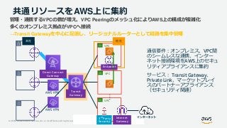 © 2019, Amazon Web Services, Inc. or its Affiliates. All rights reserved.
共通リソースをAWS上に集約
管理・連携するVPCの数が増え、VPC Peeringのメッシュ化によりAWS上の構成が複雑化
多くのオンプレミス拠点がVPCへ接続
→Transit Gatewayを中心に配置し、リージョナルルーターとして経路を集中管理
オンプレミス、VPC間
のシームレスな連携、インター
ネット接続環境をAWS上のセキュ
リティアプライアンスに集約
Transit Gateway、
Private Link、マーケットプレイ
スのパートナーアプライアンス
（セキュリティ関連）
VPC
VPC
他社本社
Direct Connect
Gateway
Transit
Gateway
Endpoint
VPC
Internet
Gateway
3rd Party
Security
 