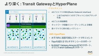 © 2019, Amazon Web Services, Inc. or its Affiliates. All rights reserved.
より深く: Transit GatewayとHyperPlane
VPC A VPC B VPC A VPC B VPC A VPC B
ENIENIENIENIENIENI
AWS HyperPlane
• 水平方向に拡張可能なステートマネジメント
• Tbpsを超えるマルチテナンシーのサポート
• NLB,NAT Gateway,Amazon EFSのサポート、
さらにTransit Gatewayをサポート
アタッチメント
• AZごとに1つのENI(Elastic Network Interface)
• つまりAZ内の1つのサブネットにのみアタッチ
可能
• AZごとの高信頼性
• ネットワーク容量のシャーディングによる確保
• 数十マイクロ秒の低レイテンシー
リージョン
ap-northeast-1a ap-northeast-1c ap-northeast-1d
 