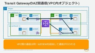 © 2019, Amazon Web Services, Inc. or its Affiliates. All rights reserved.
Transit GatewayのAZ間通信(VPC内オブジェクト)
Region
ap-northeast-1a
VPC subnet subnet VPC subnet subnet
ap-northeast-1c
subnet subnet subnet subnet
VPC間の通信は同一AZのENIを経由して通信が行われる
 