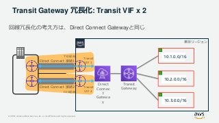 © 2019, Amazon Web Services, Inc. or its Affiliates. All rights reserved.
TY2経由
Transit Gateway 冗長化: Transit VIF x 2
回線冗長化の考え方は、Direct Connect Gatewayと同じ
東京リージョン
10.1.0.0/16
10.2.0.0/16
10.3.0.0/16
Direct
Connec
t
Gatewa
y
Direct Connect 接続1
Transit
VIF 1
Transit
GatewayDirect Connect 接続2 Transit
VIF 2CC1経由
 