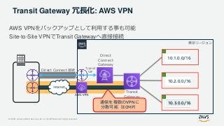 © 2019, Amazon Web Services, Inc. or its Affiliates. All rights reserved.
Transit Gateway 冗長化: AWS VPN
AWS VPNをバックアップとして利用する事も可能
Site-to-Site VPNでTransit Gatewayへ直接接続
東京リージョン
10.1.0.0/16
10.2.0.0/16
10.3.0.0/16
Direct
Connect
Gateway
Direct Connect 接続
Transit
VIF
Transit
Gateway
通信を複数のVPNに
分散可能（ECMP）
 