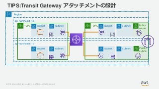 © 2019, Amazon Web Services, Inc. or its Affiliates. All rights reserved.
TIPS:Transit Gateway アタッチメントの設計
Region
ap-northeast-1a
VPC subnet subnet VPC subnet subnet
ap-northeast-1c
subnet subnet subnet subnet
Public
subne
t
Public
subne
t
 