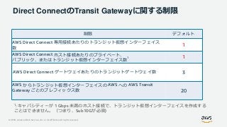 © 2019, Amazon Web Services, Inc. or its Affiliates. All rights reserved.
Direct ConnectのTransit Gatewayに関する制限
制限 デフォルト
AWS Direct Connect 専用接続あたりのトランジット仮想インターフェイス
数
1
AWS Direct Connect ホスト接続あたりのプライベート、
パブリック、またはトランジット仮想インターフェイス数
1 1
AWS Direct Connect ゲートウェイあたりのトランジットゲートウェイ数 3
AWS からトランジット仮想インターフェイスの AWS への AWS Transit
Gateway ごとのプレフィックス数 20
1: キャパシティーが 1 Gbps 未満のホスト接続で、トランジット仮想インターフェイスを作成する
ことはできません。（つまり、Sub10Gが必須)
 
