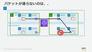 © 2019, Amazon Web Services, Inc. or its Affiliates. All rights reserved.
パケットが通らないのは、、
ap-northeast-1a
VPC subnet subnet VPC subnet subnet
ap-northeast-1c
subnet subnet subnet subnet
 