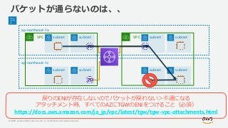 © 2019, Amazon Web Services, Inc. or its Affiliates. All rights reserved.
パケットが通らないのは、、
ap-northeast-1a
VPC subnet subnet VPC subnet subnet
ap-northeast-1c
subnet subnet subnet subnet
戻りのENIが存在しないのでパケットが戻れない＞不通になる
アタッチメント時、すべてのAZにTGWのENIをつけること（必須）
https://docs.aws.amazon.com/ja_jp/vpc/latest/tgw/tgw-vpc-attachments.html
 