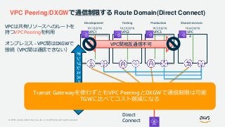 © 2019, Amazon Web Services, Inc. or its Affiliates. All rights reserved.
VPC Peering/DXGWで通信制限する Route Domain(Direct Connect)
Direct
Connect
VPCは共有リソースへのルートを
持つVPC Peeringを利用
オンプレミス - VPC間はDXGWで
接続（VPC間は通信できない）
VPC間相互通信不可
VPC1 VPC3 VPC
4
VPC2
Direct
Connect
Gateway
Transit Gatewayを使わずともVPC PeeringとDXGWで通信制限は可能
TGWに比べてコスト削減になる
 