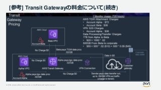 © 2019, Amazon Web Services, Inc. or its Affiliates. All rights reserved.
[参考] Transit Gatewayの料金について(続き)
 