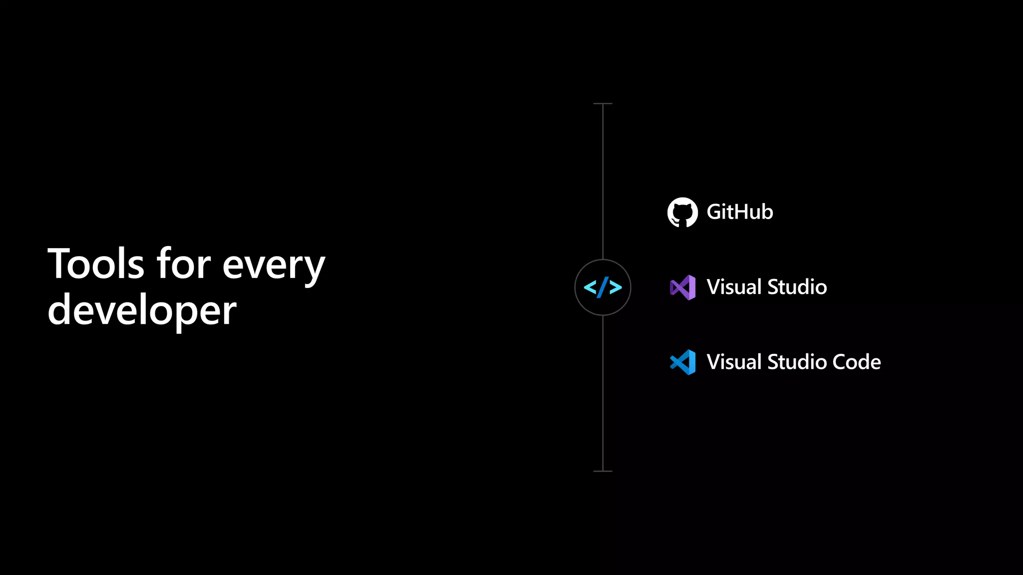 Tools for every
developer