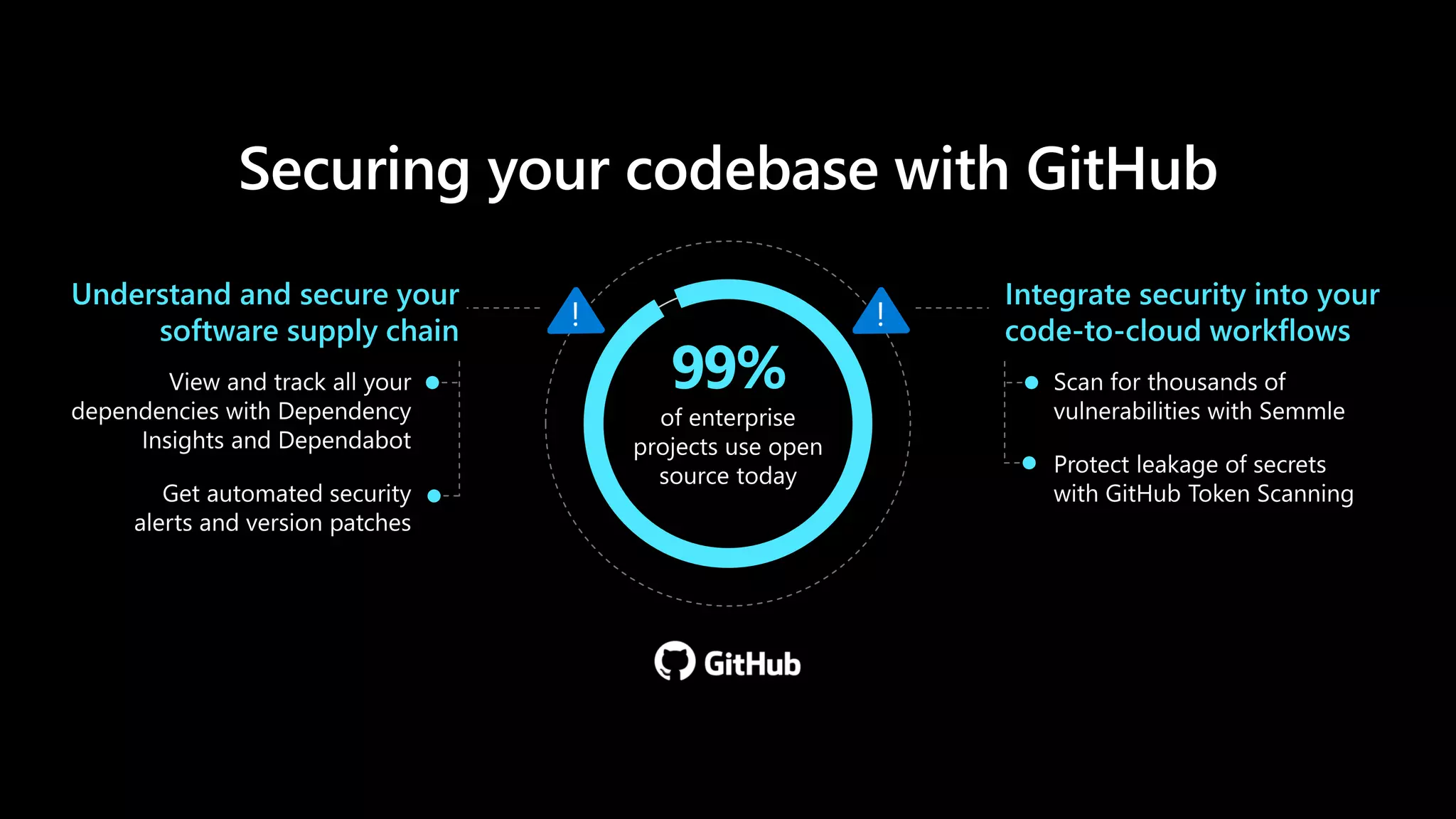 Securing your codebase with GitHub