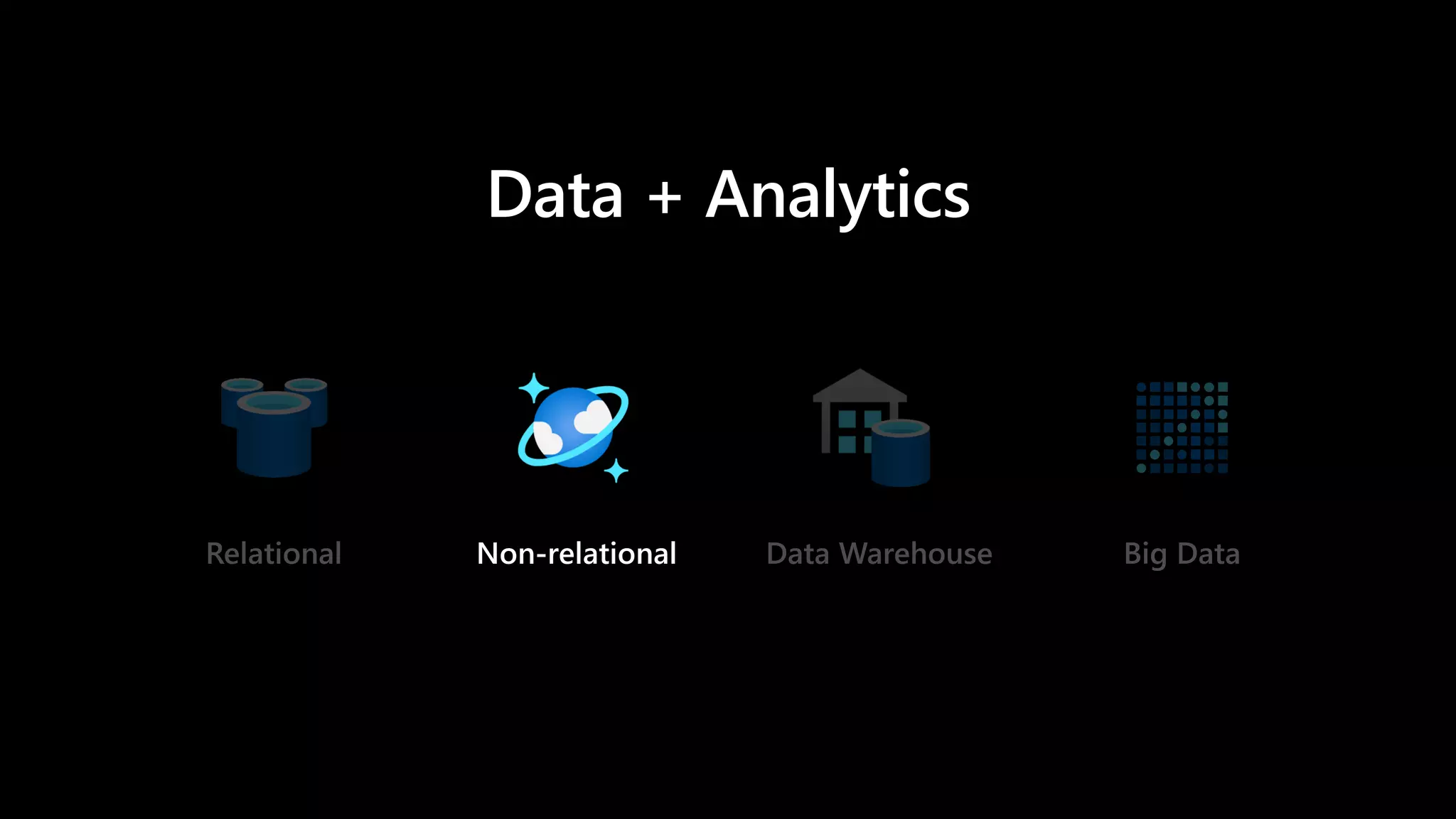 Data + Analytics