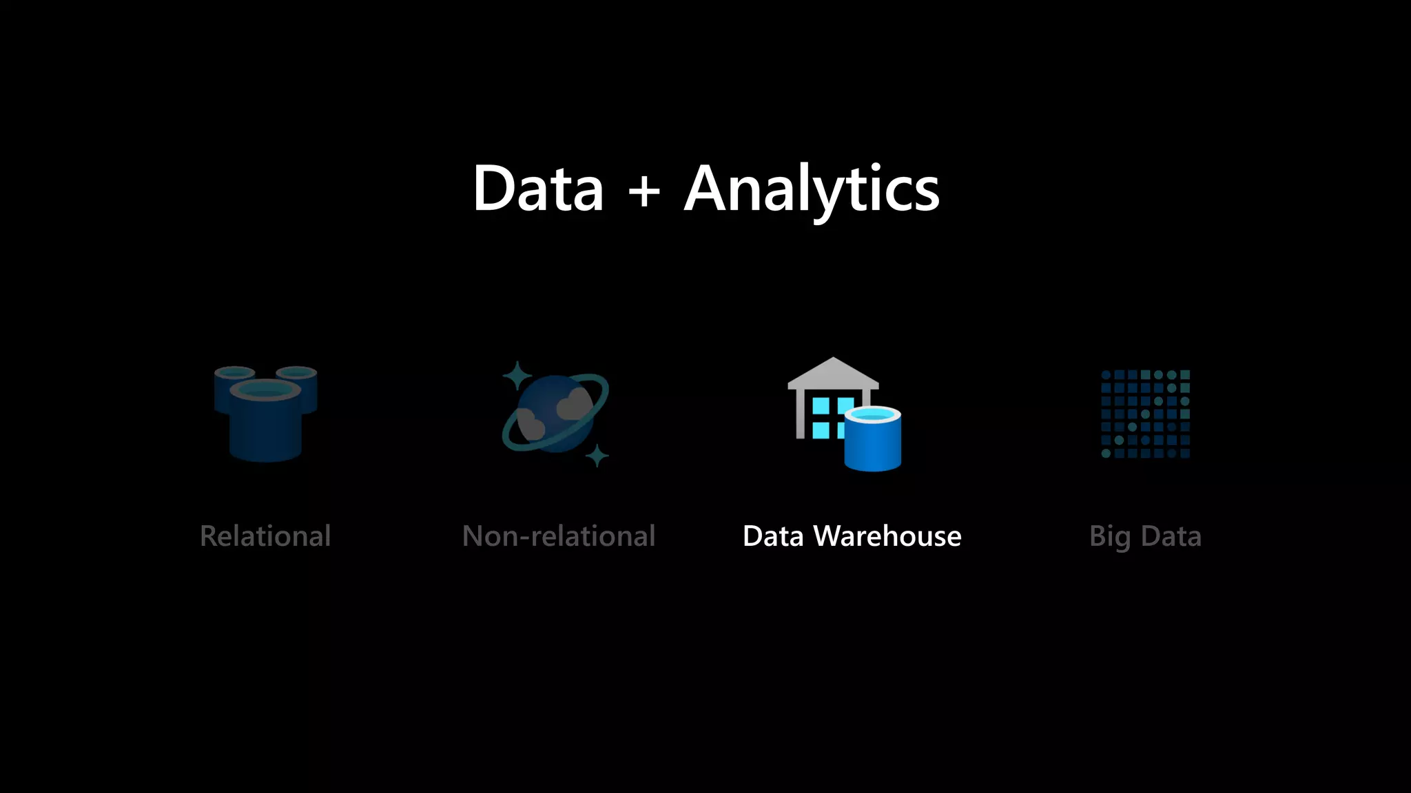 Data + Analytics