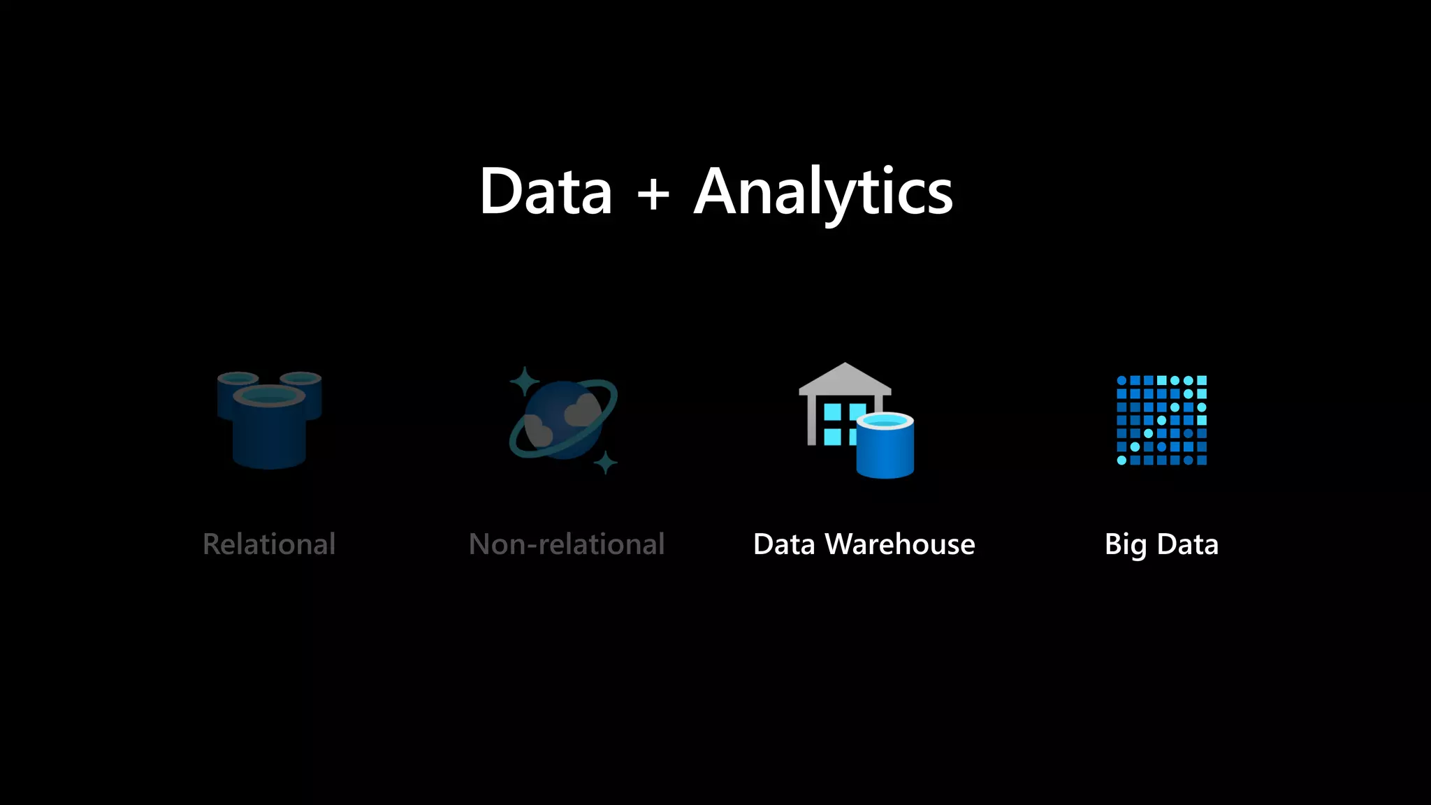 Data + Analytics