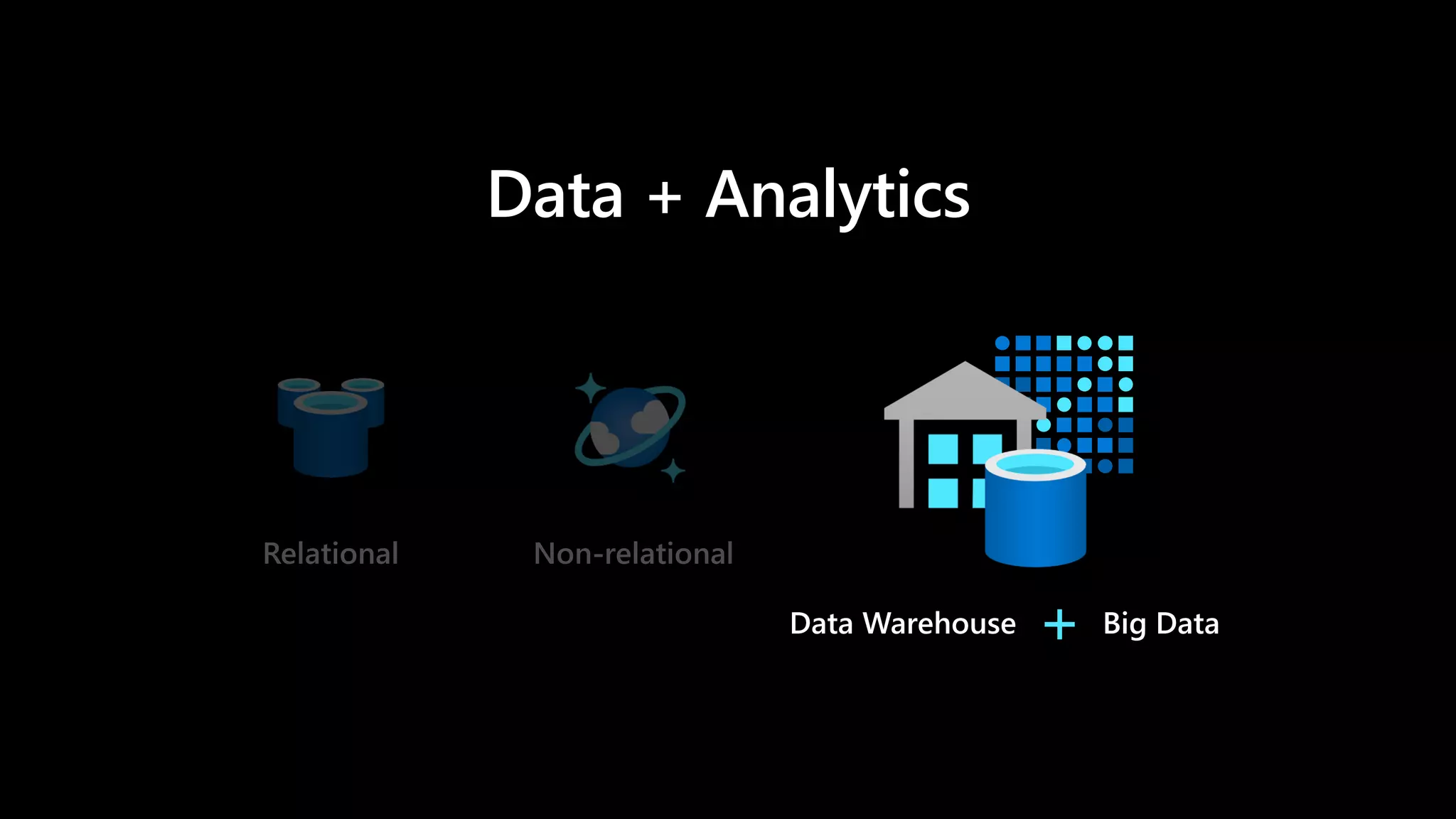 Data + Analytics
