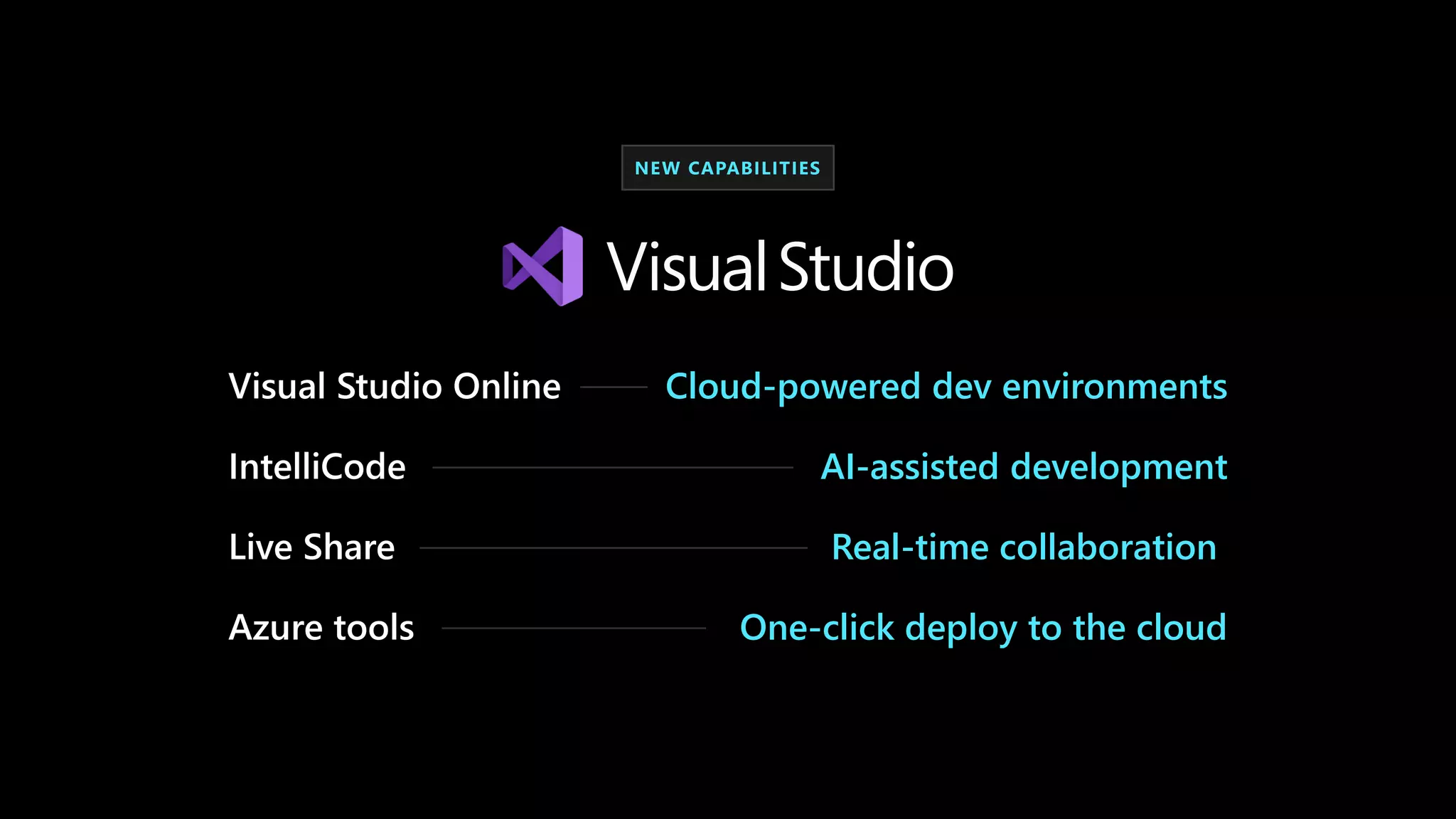 Cloud-powered dev environments
AI-assisted development
Real-time collaboration
One-click deploy to the cloud