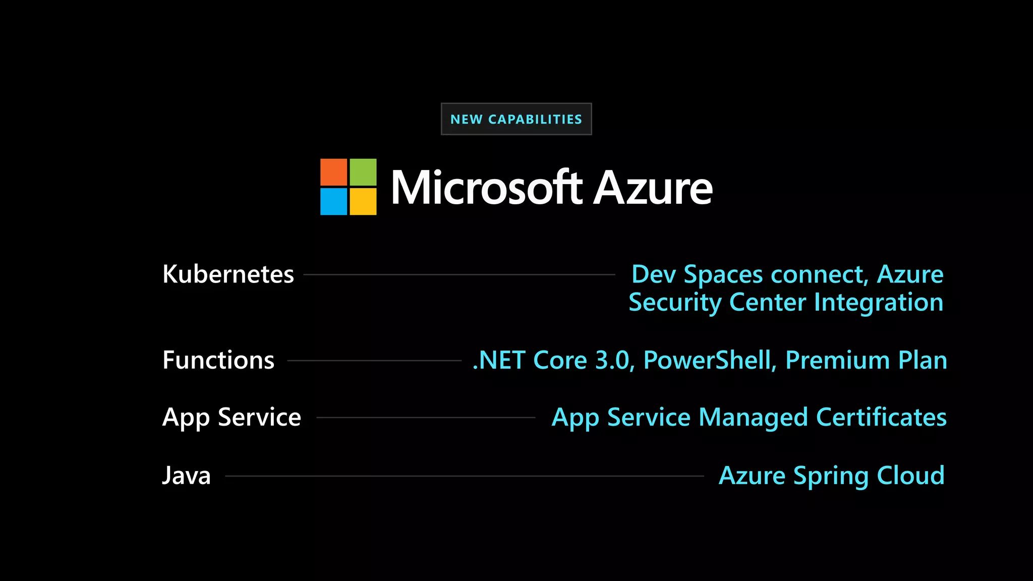Dev Spaces connect, Azure
Security Center Integration
.NET Core 3.0, PowerShell, Premium Plan
App Service Managed Certificates
Azure Spring Cloud
