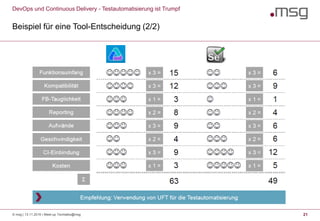 DevOps und Continuous Delivery - Testautomatisierung ist Trumpf
Beispiel für eine Tool-Entscheidung (2/2)
21© msg | 13.11.2019 | Meet-up Techtalks@msg
 