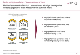 © msg | 13.11.2019 | Meet-up Techtalks@msg 3
DevOps und Continuous Delivery - Testautomatisierung ist Trumpf
Source: State of DevOps Report 2016
Mit DevOps verschaffen sich Unternehmen wichtige strategische
Vorteile gegenüber ihren Mitbewerbern auf dem Markt
• High performers spend less time on
unplanned work (22%)
• High performers spend more time
on new work (29%)
• High performers have better
employer loyalty (2.2 x)
• High performers spend less time in
remediating security issues (50%)
 