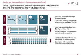 © msg | 13.11.2019 | Meet-up Techtalks@msg 4
DevOps und Continuous Delivery - Testautomatisierung ist Trumpf
Team Organization has to be adapted in order to reduce Silo
thinking and accelerate the Product Life Cycle
• Product is transferred between
silos step by step
• Cycle times are long compared to
time horizon of business changes
• Agile Teams integrate Business,
Development and Test
• Remaining wall to Operations still
prevents continuous delivery
• Members of „NoOps“-Teams are
responsible for whole life cycle
• Continuous delivery enables
short term customer feedback
Business Dev Test Ops
Ops
ClassicAgileDevOps
 