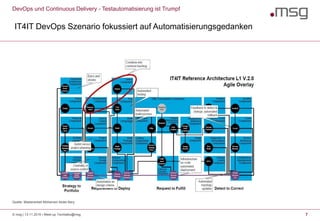 © msg | 13.11.2019 | Meet-up Techtalks@msg 7
DevOps und Continuous Delivery - Testautomatisierung ist Trumpf
Quelle: Masterarbeit Mohamed Abdel Bary
IT4IT DevOps Szenario fokussiert auf Automatisierungsgedanken
 