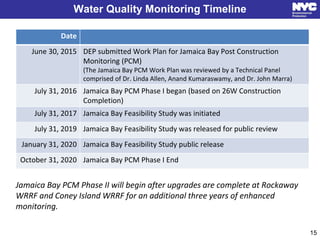 Water Quality Monitoring Timeline
Jamaica Bay PCM Phase II will begin after upgrades are complete at Rockaway
WRRF and Coney Island WRRF for an additional three years of enhanced
monitoring.
15
Date
June 30, 2015 DEP submitted Work Plan for Jamaica Bay Post Construction
Monitoring (PCM)
(The Jamaica Bay PCM Work Plan was reviewed by a Technical Panel
comprised of Dr. Linda Allen, Anand Kumaraswamy, and Dr. John Marra)
July 31, 2016 Jamaica Bay PCM Phase I began (based on 26W Construction
Completion)
July 31, 2017 Jamaica Bay Feasibility Study was initiated
July 31, 2019 Jamaica Bay Feasibility Study was released for public review
January 31, 2020 Jamaica Bay Feasibility Study public release
October 31, 2020 Jamaica Bay PCM Phase I End
 