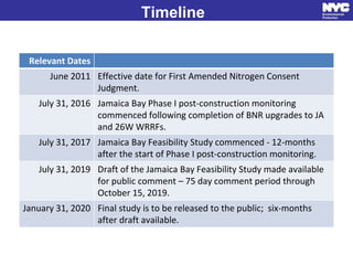 Timeline
Relevant Dates
June 2011 Effective date for First Amended Nitrogen Consent
Judgment.
July 31, 2016 Jamaica Bay Phase I post-construction monitoring
commenced following completion of BNR upgrades to JA
and 26W WRRFs.
July 31, 2017 Jamaica Bay Feasibility Study commenced - 12-months
after the start of Phase I post-construction monitoring.
July 31, 2019 Draft of the Jamaica Bay Feasibility Study made available
for public comment – 75 day comment period through
October 15, 2019.
January 31, 2020 Final study is to be released to the public; six-months
after draft available.
 
