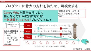 プロダクトの強い軸を作るプロダクトマネジメントフレームワーク