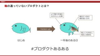 軸の通っていないプロダクトとは？
競合で⼈気の
格好良いひれ
はじめ ⼀年後のある⽇
より魅⼒を強め
るかわいいお⿐
陸上にも対応し
他社と差別化
Version up
#プロダクトあるある
 