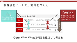 解像度を上下して、方針をつくる
プロダクトのミッション、ビジョン、コアバリュー .
ターゲットユーザー、ユーザー課題(ペイン、ゲイン) .
ユーザーストーリー、UI/UX、機能(バックログ) .
Core
Why
What 🔍
解
像
度
プロダクトの骨太の方針
 