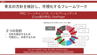 骨太の方針を検討し、可視化するフレームワーク
 