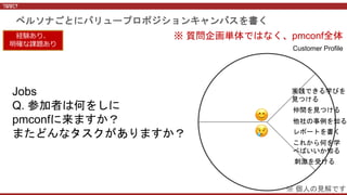 ペルソナごとにバリュープロポジションキャンバスを書く
経験あり、
明確な課題あり
😊
😢
Customer Profile
実践できる学びを
見つける
仲間を見つける
他社の事例を知る
レポートを書く
これから何を学
べばいいか知る
刺激を受ける
※ 質問企画単体ではなく、pmconf全体
Jobs
Q. 参加者は何をしに
pmconfに来ますか？
またどんなタスクがありますか？
※ 個人の見解です
 