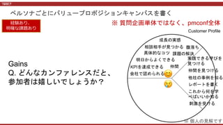 ペルソナごとにバリュープロポジションキャンバスを書く
経験あり、
明確な課題あり
😊
😢
Customer Profile
明日からよくできる
KPIを達成できる
会社で認められる
具体的なコツ
成長の実感
相談相手が見つかる 腹落ち
仲間
実践できる学びを
見つける
仲間を見つける
他社の事例を知る
レポートを書く
これから何を学
べばいいか知る
刺激を受ける
※ 質問企画単体ではなく、pmconf全体
※ 個人の見解です
Gains
Q. どんなカンファレンスだと、
参加者は嬉しいでしょうか？
課題の解決
 